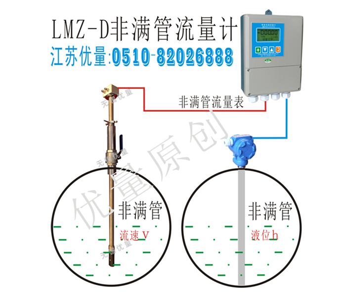 lmz-d非滿管流量計(jì)