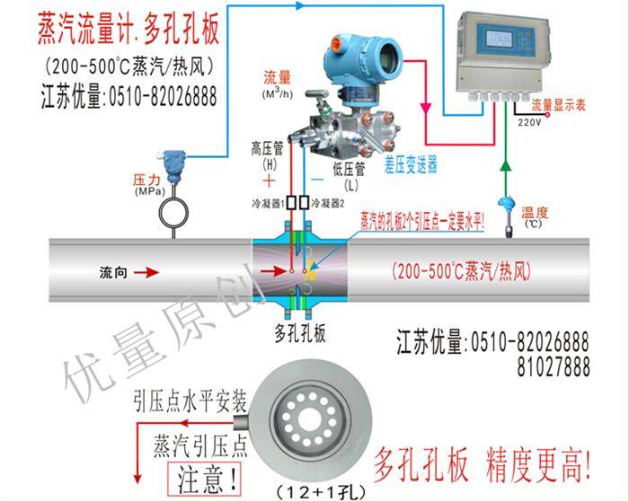 超高溫多孔孔板.蒸汽流量計